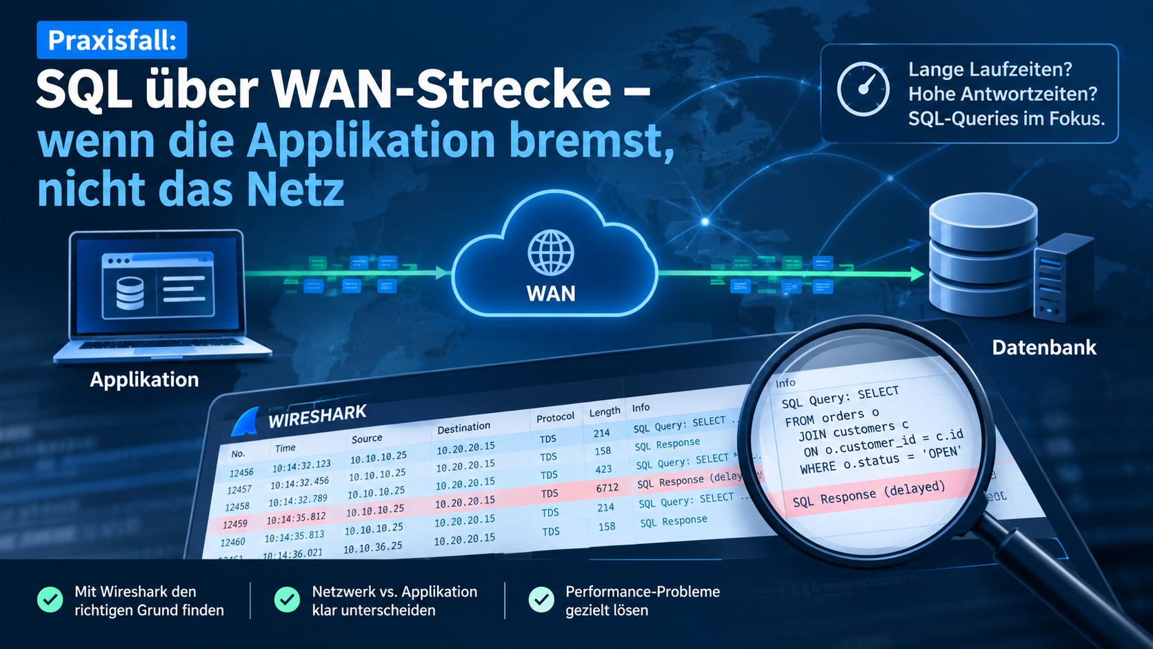 Praxisfall SQL über WAN-Strecke – wenn die Applikation bremst, nicht das Netz